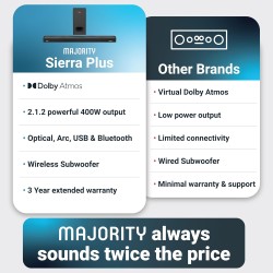 Buy Majority SIERRA PLUS Soundbar - 400W 2.1.2 Dolby Atmos Wireless Subwoofer 3x... in Cyprus, Nicosia, Limassol, Larnaka, Pafos