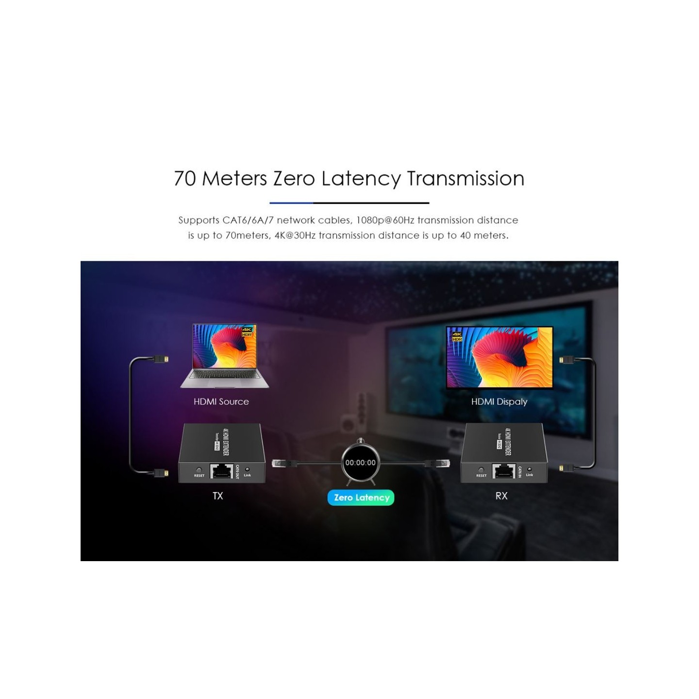 Lenkeng HDMI Extender over Ethernet 70m 1080p - LKV372N - HDMI Extender over Ethernet 70m 1080p