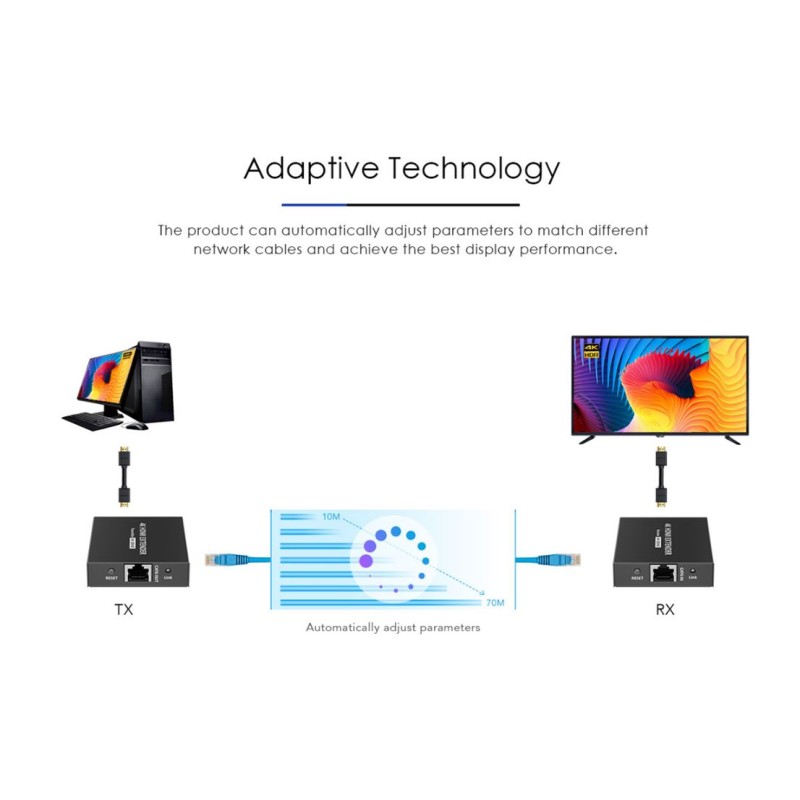 Buy Lenkeng HDMI Extender over Ethernet 70m 1080p - LKV372N - HDMI Extender over... in Cyprus, Nicosia, Limassol, Larnaka, Pafos