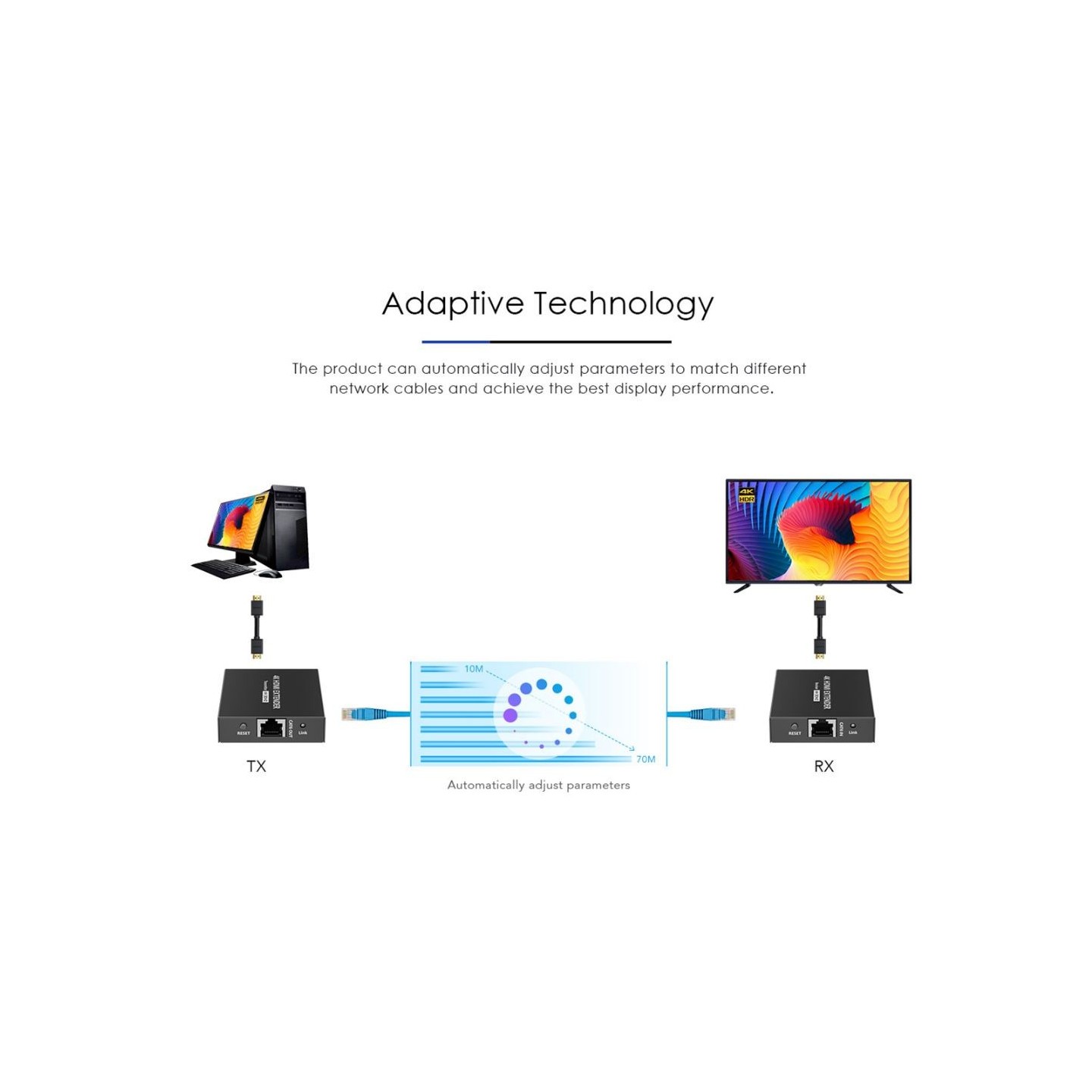 Lenkeng HDMI Extender over Ethernet 70m 1080p - LKV372N - HDMI Extender over Ethernet 70m 1080p
