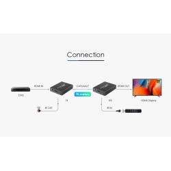 Buy Lenkeng HDMI Extender over Ethernet 70m 1080p - LKV372N - HDMI Extender over... in Cyprus, Nicosia, Limassol, Larnaka, Pafos