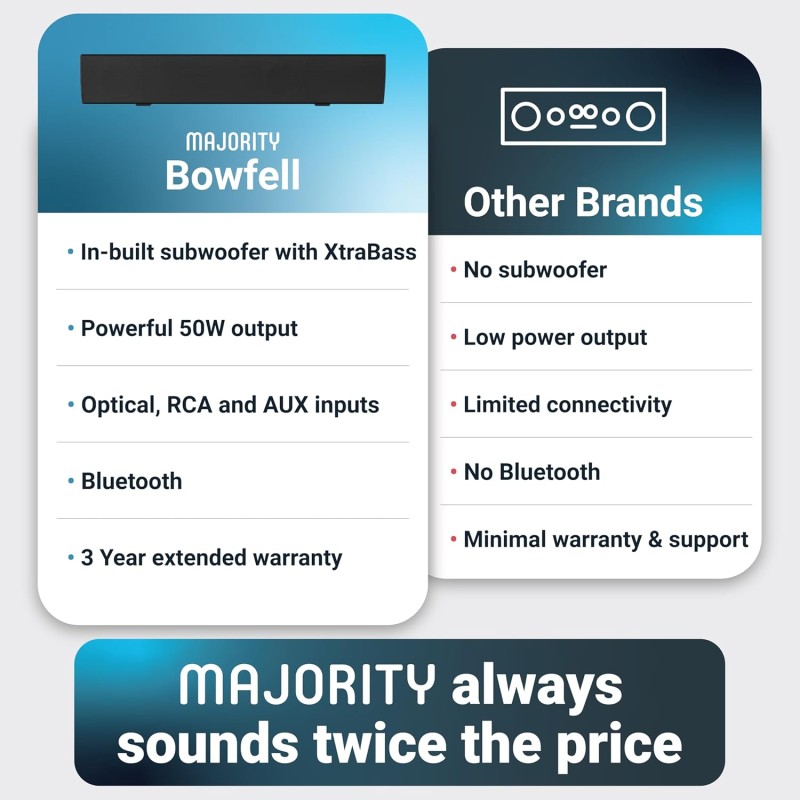 Buy Majority Bowfell Soundbar - 2.1 50W BT USB Optical (UK) in Cyprus, Nicosia, Limassol, Larnaka, Pafos