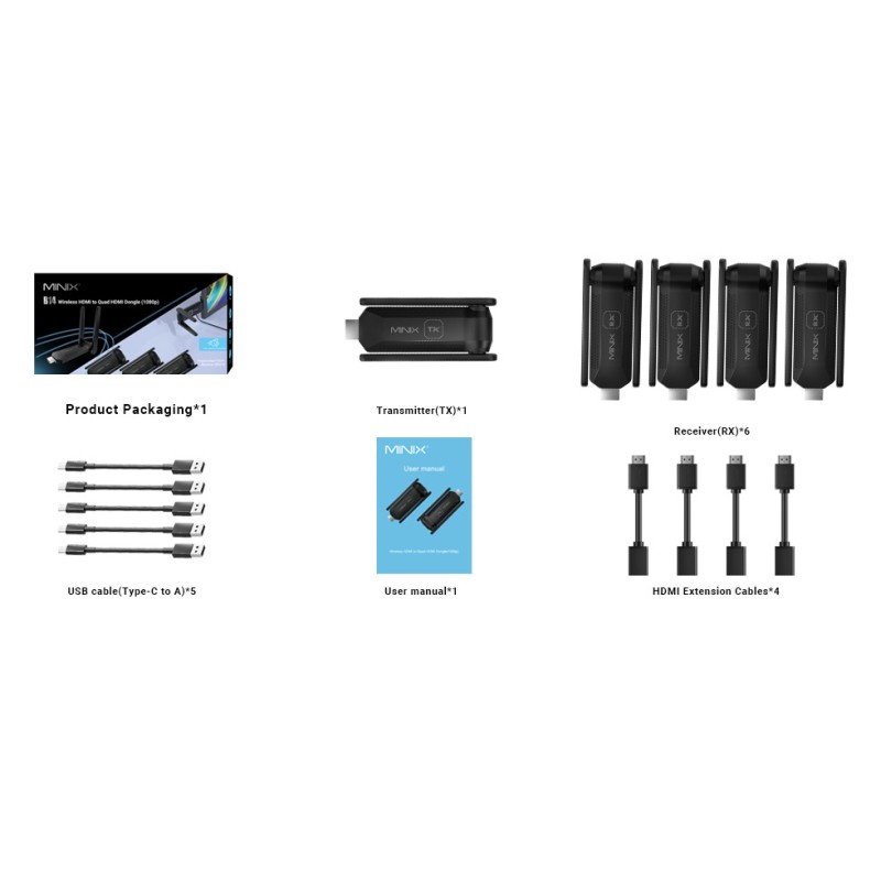 Buy MINIX Wireless Display Adapter - NEO B14 - HDMI to Quad HDMI 1080p 50m in Cyprus, Nicosia, Limassol, Larnaka, Pafos