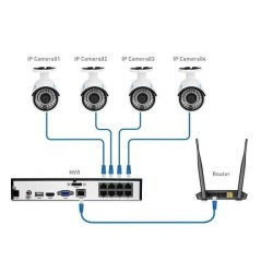 Buy Reolink KIT - RLK8-410B4-5MP - 8xChNVR+4x5MP Bullet+2TB in Cyprus, Nicosia, Limassol, Larnaka, Pafos