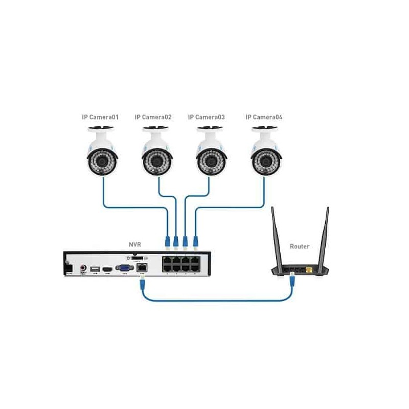 Buy Reolink KIT - RLK8-410B4-5MP - 8xChNVR+4x5MP Bullet+2TB in Cyprus, Nicosia, Limassol, Larnaka, Pafos