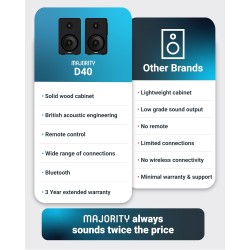 Buy Majority Active Speakers - D40 - 60W 2.0 USB SD (pair) UK Plug in Cyprus, Nicosia, Limassol, Larnaka, Pafos