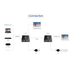 Buy Lenkeng HDMI Extender over Ethernet 50m 4K POC IR Loop - HDMI Extender over ... in Cyprus, Nicosia, Limassol, Larnaka, Pafos
