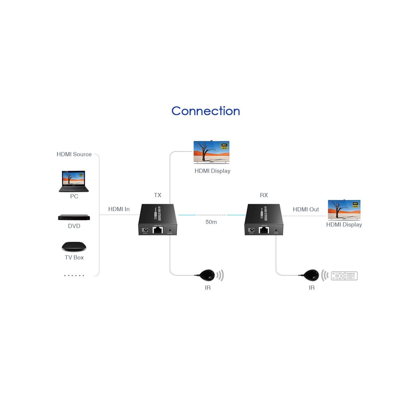 Lenkeng HDMI Extender over Ethernet 50m 4K POC IR Loop - HDMI Extender over Ethernet 50m 4K POC IR Loop