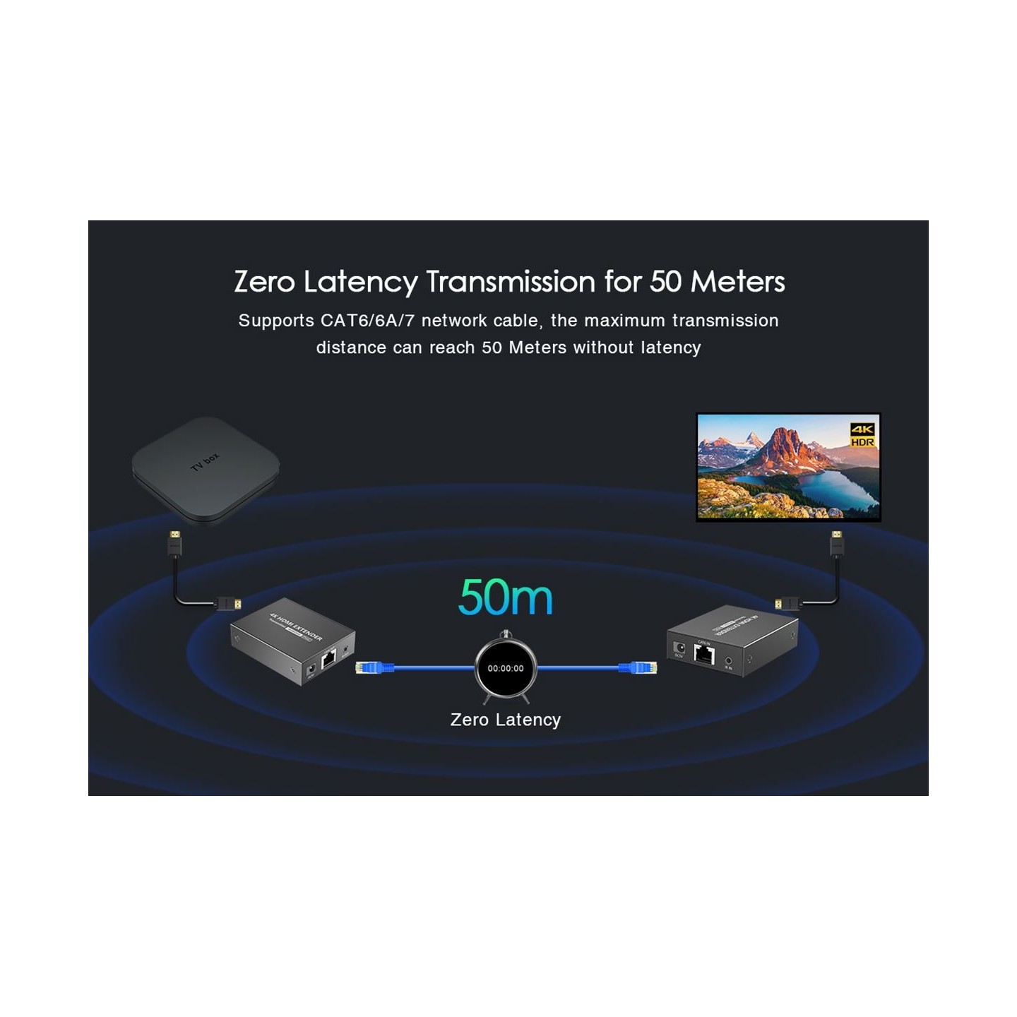 Lenkeng HDMI Extender over Ethernet 50m 4K POC IR Loop - HDMI Extender over Ethernet 50m 4K POC IR Loop