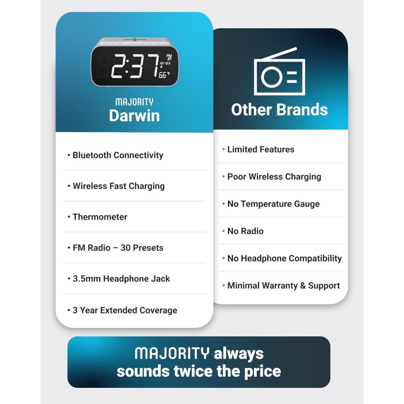 Buy Majority Darwin Bedside Radio - Bedside Radio with Alarm Clock, Wireless Cha... in Cyprus, Nicosia, Limassol, Larnaka, Pafos