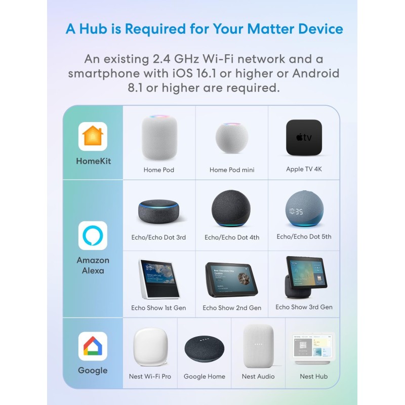 Buy Meross Smart Wi-Fi Plug - MSS315HK-UK - Matter in Cyprus, Nicosia, Limassol, Larnaka, Pafos