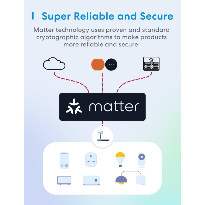 Buy Meross Smart Wi-Fi Plug - MSS315HK-UK - Matter in Cyprus, Nicosia, Limassol, Larnaka, Pafos