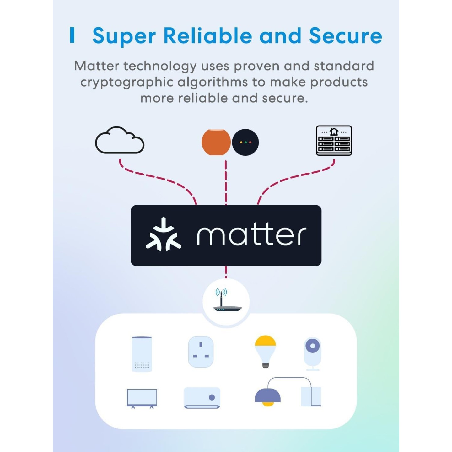 Meross Smart Wi-Fi Plug - MSS315HK-UK - Matter — Buy in Cyprus with Fast Delivery