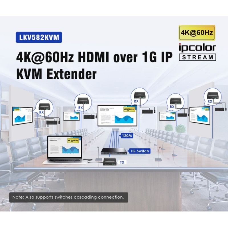 Buy Lenkeng KVM HDMI Extender over IP 4K60Hz 120m - LKV582KVM - Lenkeng KVM HDMI... in Cyprus, Nicosia, Limassol, Larnaka, Pafos