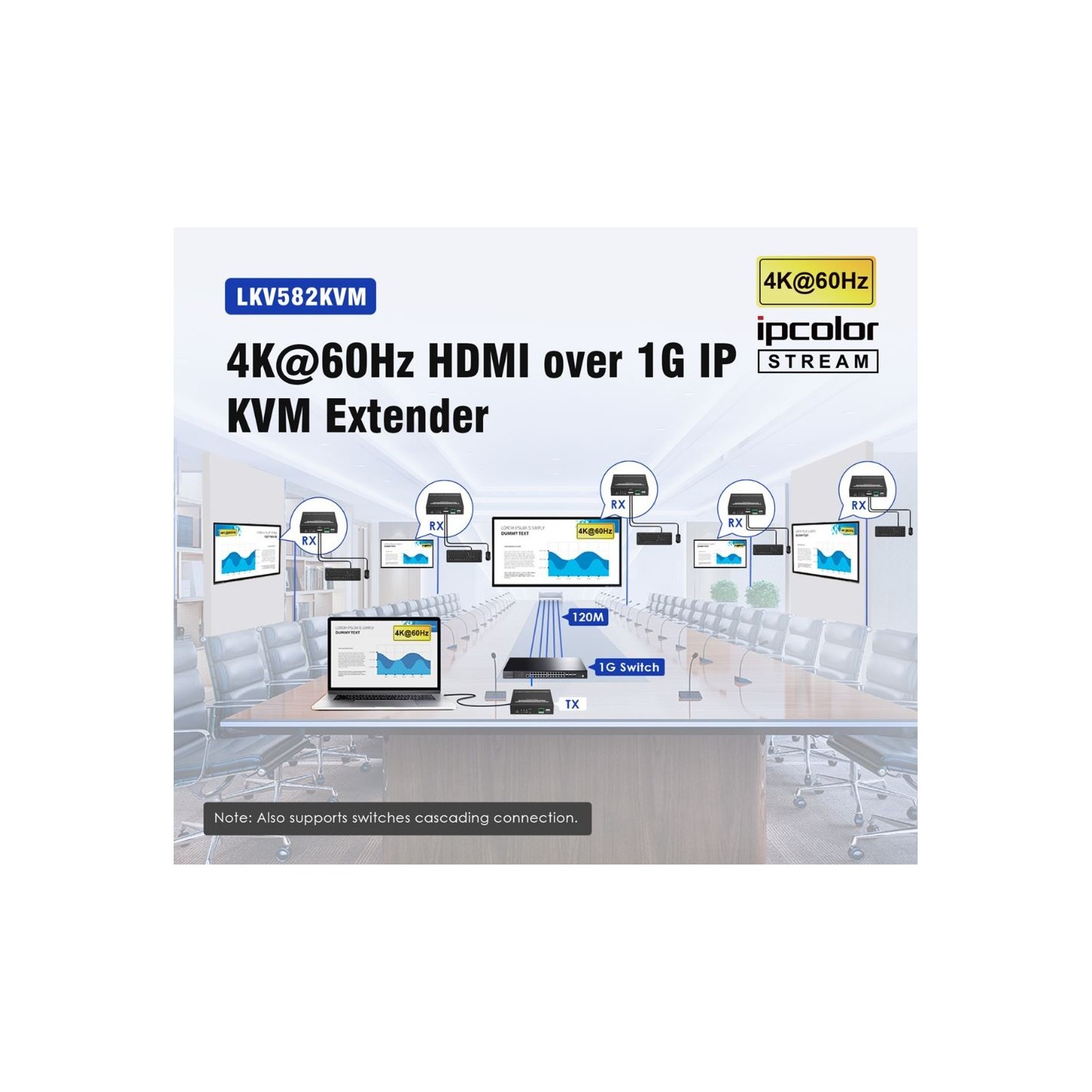 Lenkeng KVM HDMI Extender over IP 4K60Hz 120m - LKV582KVM - Lenkeng KVM HDMI Extender over IP 4K60Hz 120m