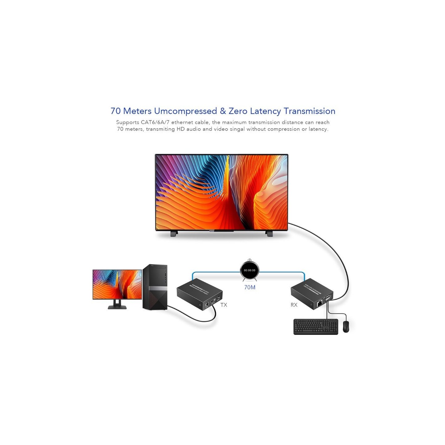 Lenkeng KVM HDMI Extender over Ethernet - LKV372KVM-P - 4K30Hz 70m — Buy in Cyprus with Fast Delivery