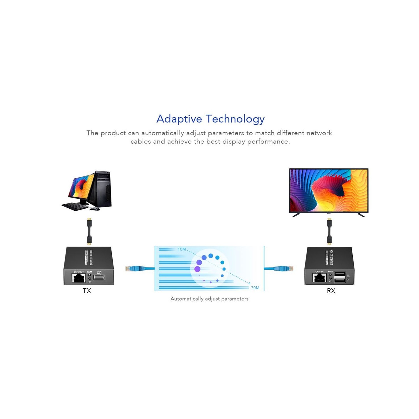 Lenkeng KVM HDMI Extender over Ethernet - LKV372KVM-P - 4K30Hz 70m — Buy in Cyprus with Fast Delivery