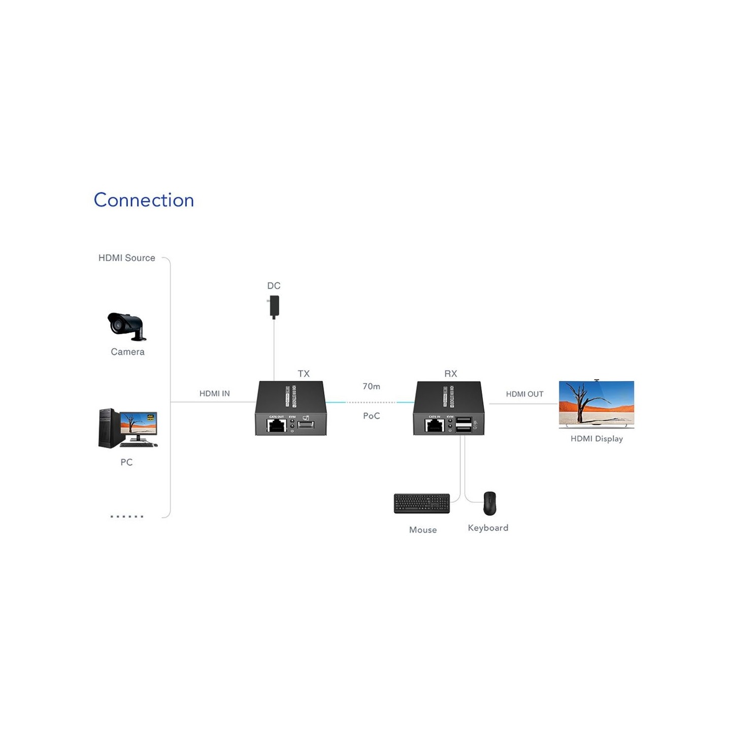 Lenkeng KVM HDMI Extender over Ethernet - LKV372KVM-P - 4K30Hz 70m — Buy in Cyprus with Fast Delivery