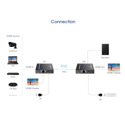 Buy Lenkeng HDMI Extender over Ethernet - LKV565P - 70M 4K POC IR Loop in Cyprus, Nicosia, Limassol, Larnaka, Pafos