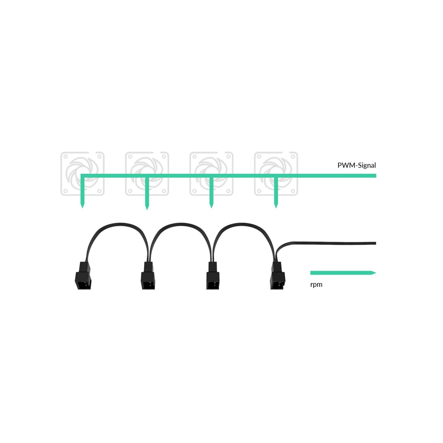 ARCTIC PST Cable - Rev2 - PWM Sharing Cable for PC fans - 4 outputs — Buy in Cyprus with Fast Delivery