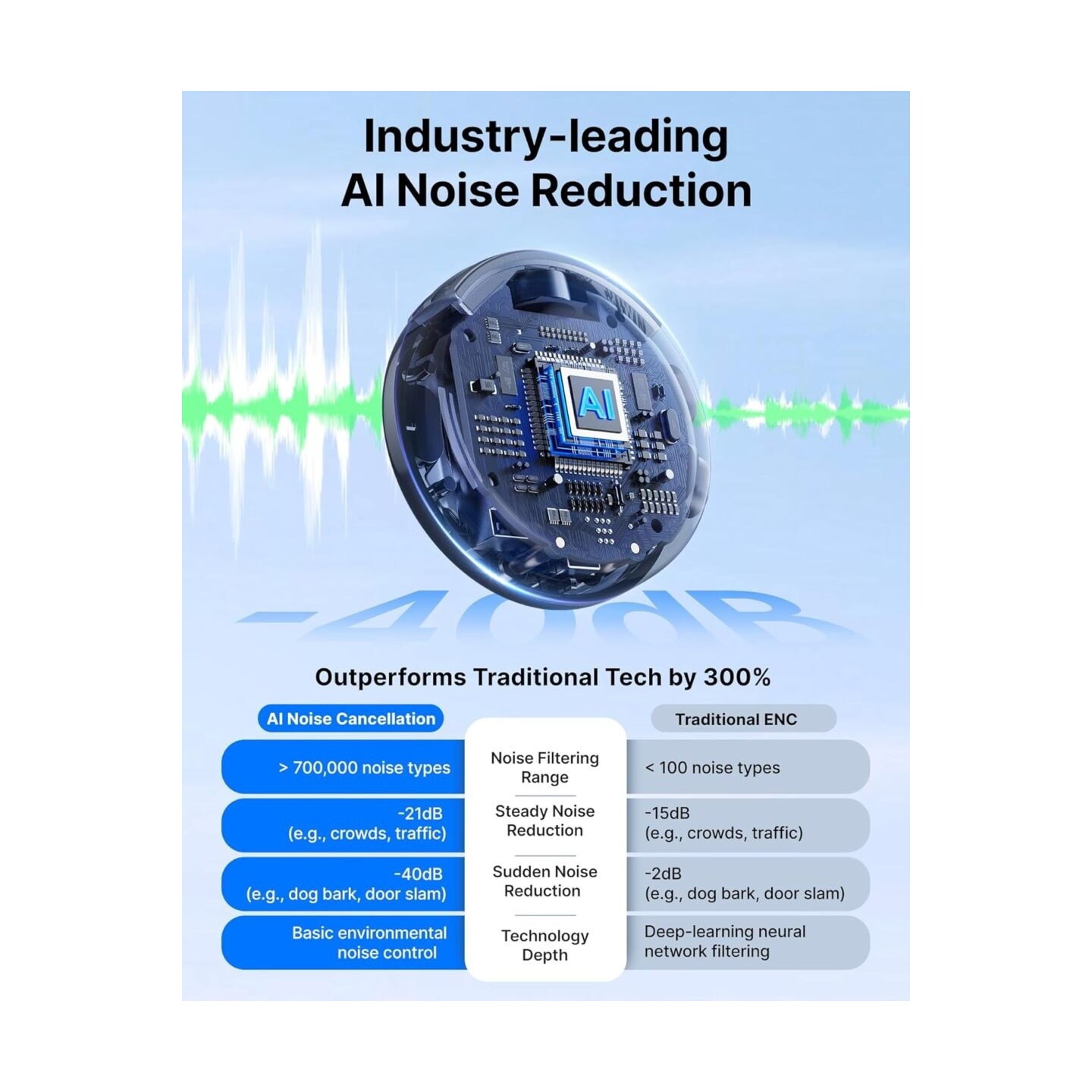 BOYALINK Wireless Microphone - BOYALINK 3 - Type-C & 3.5mm AI-Powered Button Wireless Microphone 2 TX + 1 RX + charging Case