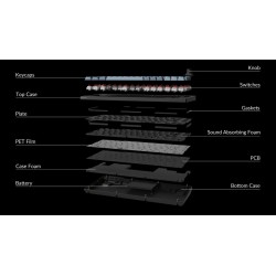 Keychron V1 Max V1M-D1 QMK VIA Wireless Mechanical Keyboard Red Switch RGB 75% US (Boxed) — Buy in Cyprus with Fast Delivery
