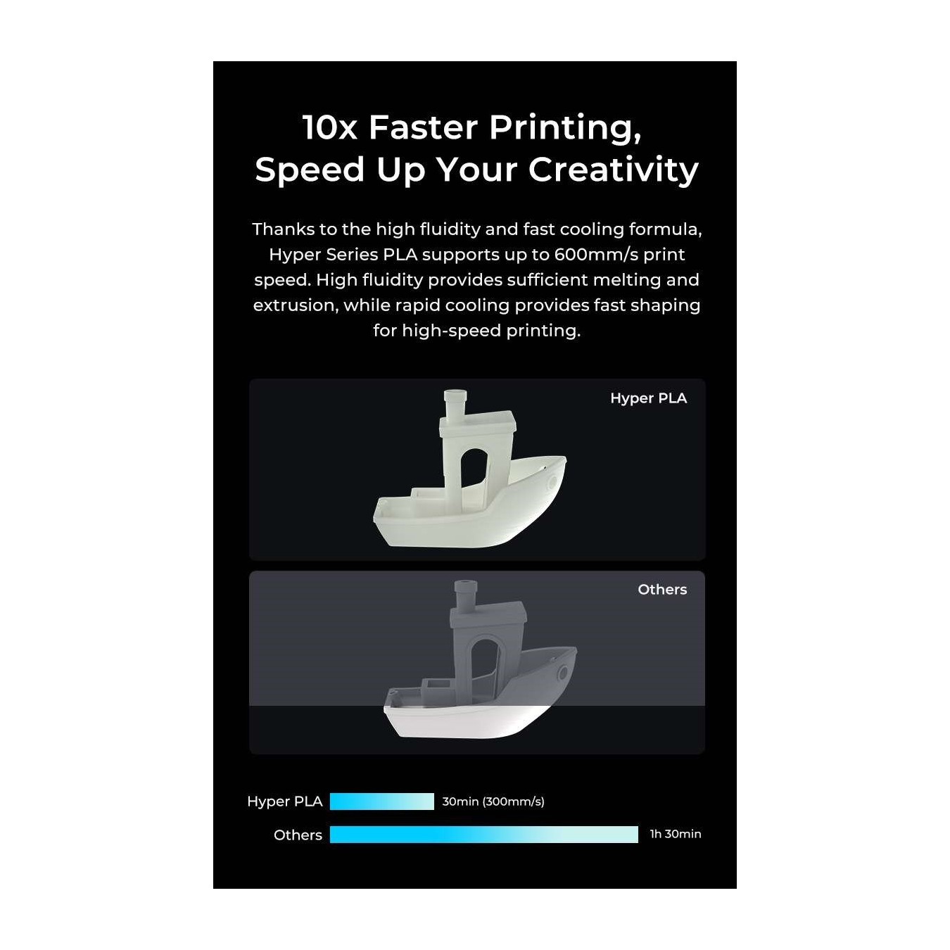 Creality Hyper PLA RFID Brown - 3301010465 - Fast Printing Filament with CFS tag 1kg 1.75 — Buy in Cyprus with Fast Delivery
