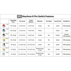 Buy Keychron K Pro Switches - G149 - Mint (110pcs) in Cyprus, Nicosia, Limassol, Larnaka, Pafos