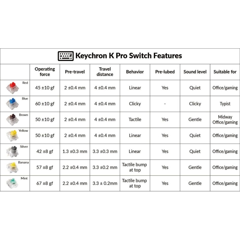 Buy Keychron K Pro Switches - G149 - Mint (110pcs) in Cyprus, Nicosia, Limassol, Larnaka, Pafos