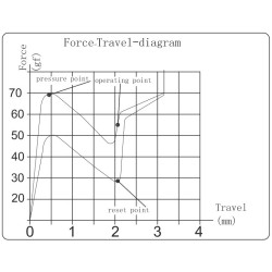 Buy Keychron K Pro Switches - G149 - Mint (110pcs) in Cyprus, Nicosia, Limassol, Larnaka, Pafos
