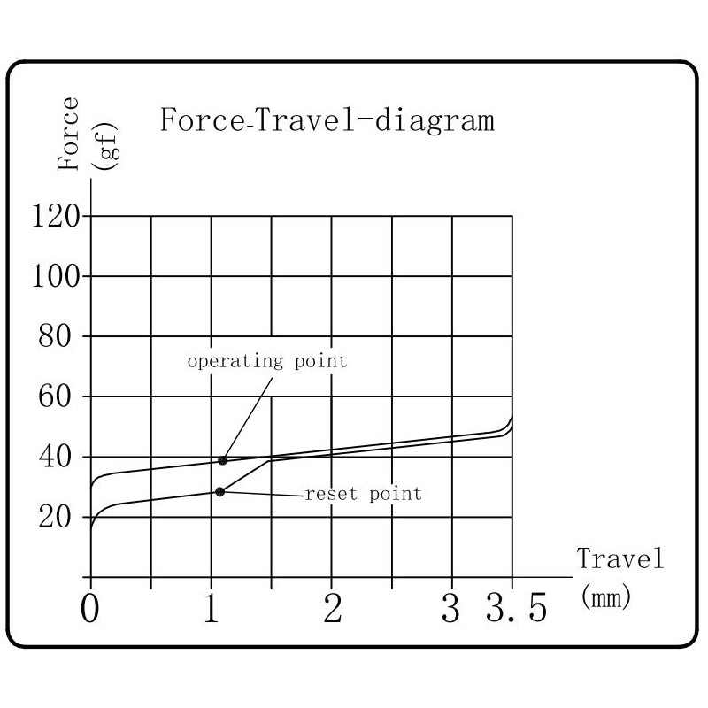 Buy Kailh Super Speed Switch - G142 - Silver (110pcs) in Cyprus, Nicosia, Limassol, Larnaka, Pafos