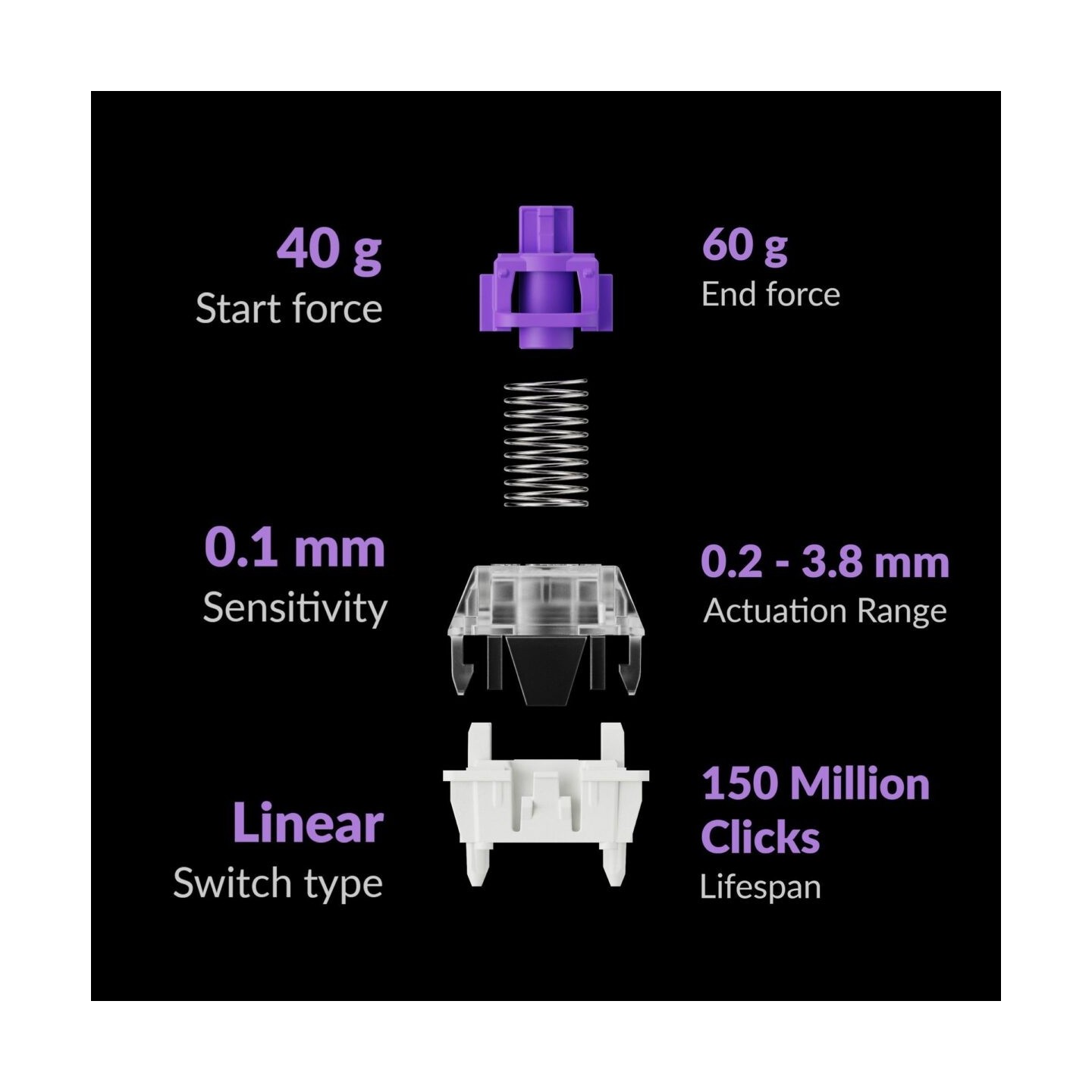 Keychron Q1 HE Q1H-M1 Wireless Hall Effect 75% US Purple (Boxed) — Buy in Cyprus with Fast Delivery