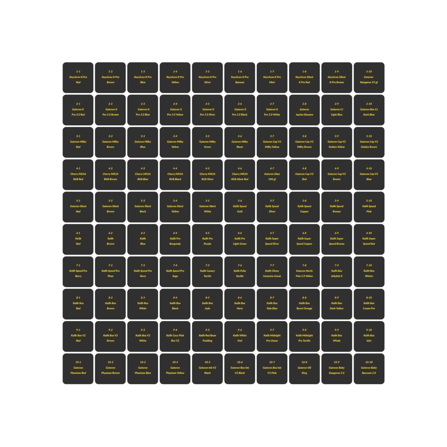 Keychron Switch Tester - Z150 - 100pcs set — Buy in Cyprus with Fast Delivery