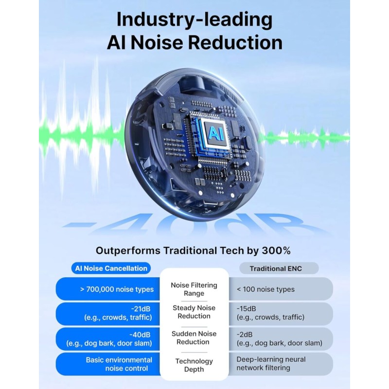 Buy Type-C & 3.5mm AI-Powered Button Wireless Microphone - BOYALINK 3 - 2 TX + 1... in Cyprus, Nicosia, Limassol, Larnaka, Pafos