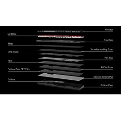 Buy Keychron K10 Max - K10M-H1 - QMK Wireless Mechanical Keyboard Red Switch RGB... in Cyprus, Nicosia, Limassol, Larnaka, Pafos