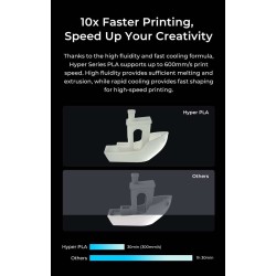 Creality Hyper PLA RFID Skin - 3301010464 - Fast Printing Filament with CFS tag 1kg 1.75 — Buy in Cyprus with Fast Delivery