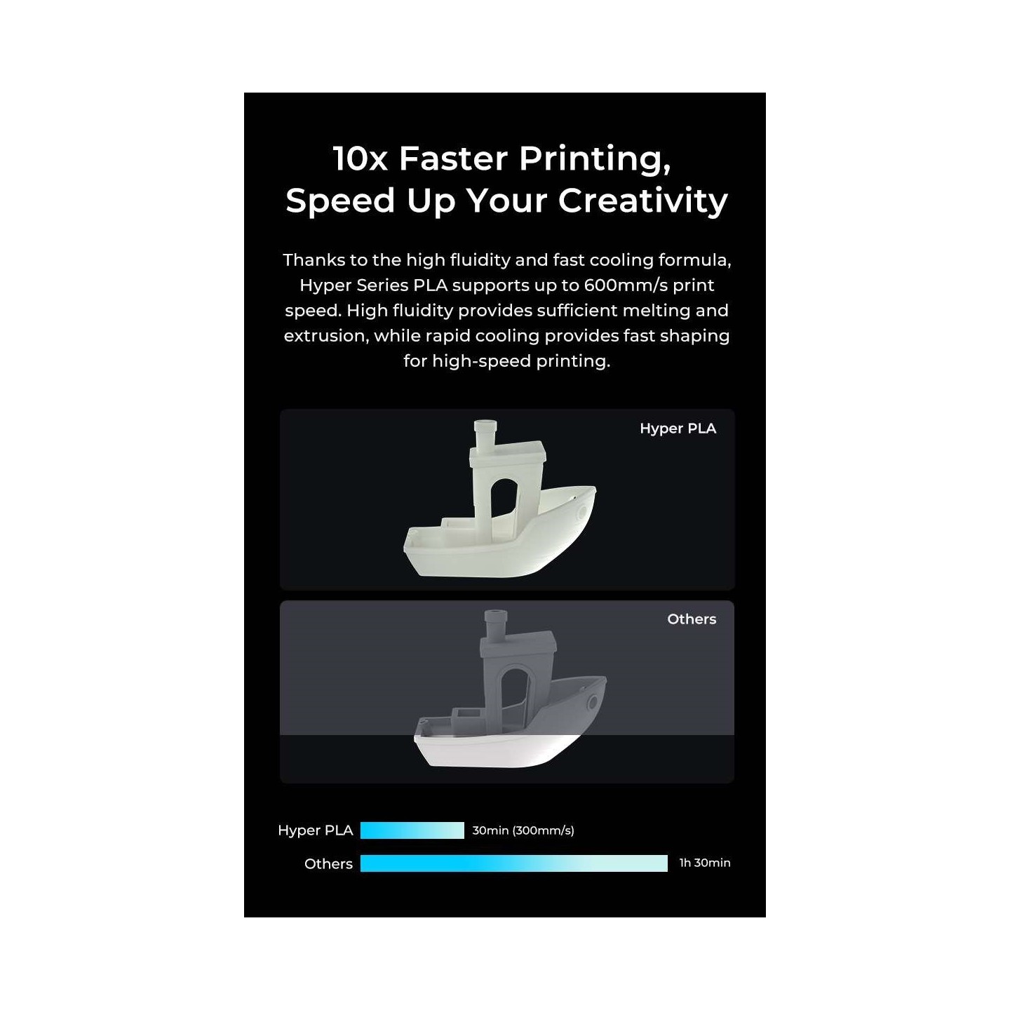 Creality Hyper PLA RFID Skin - 3301010464 - Fast Printing Filament with CFS tag 1kg 1.75 — Buy in Cyprus with Fast Delivery