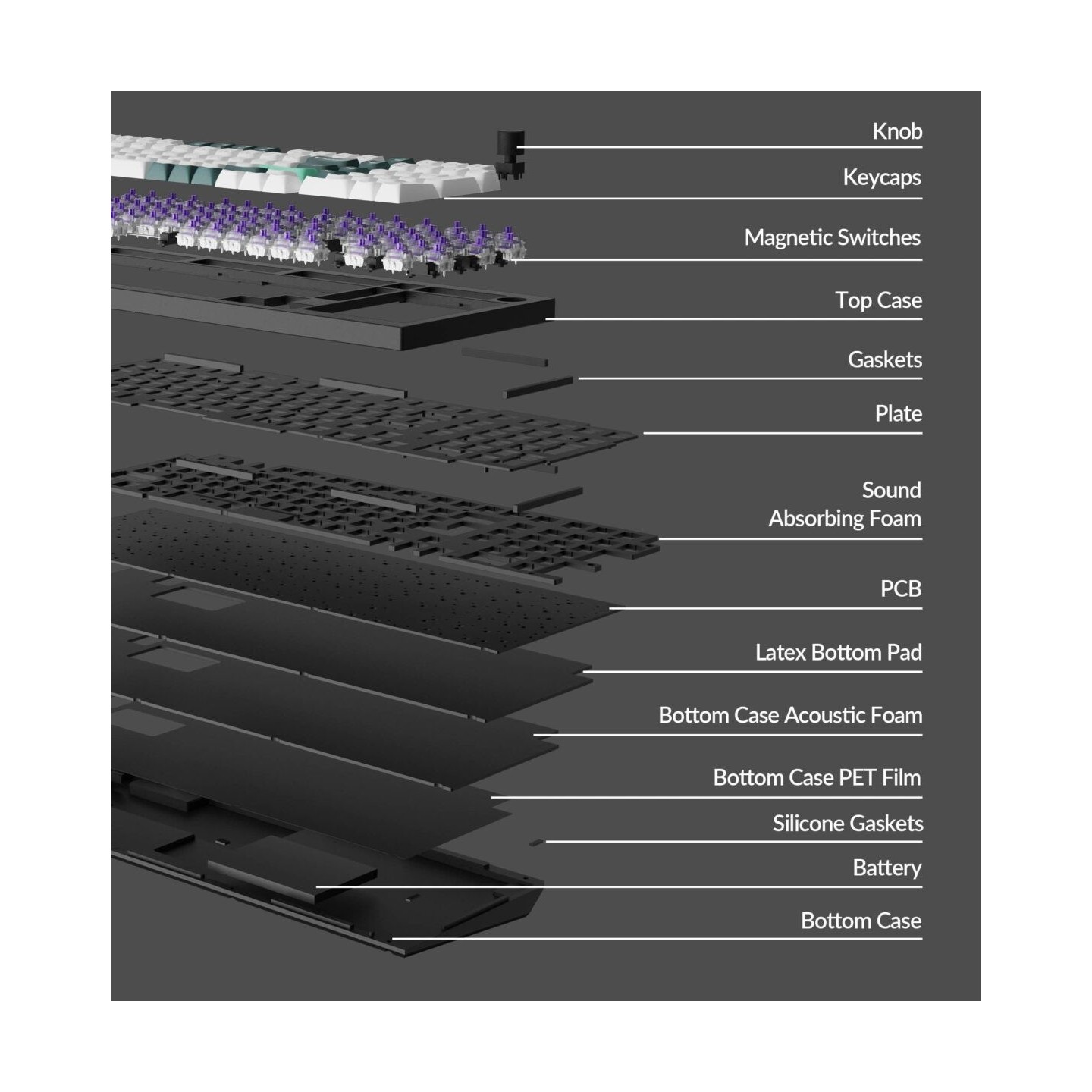 Keychron Q5 HE Q5H-M1 Wireless Hall Effect Keyboard Purple Switch 96% US (Boxed) — Buy in Cyprus with Fast Delivery