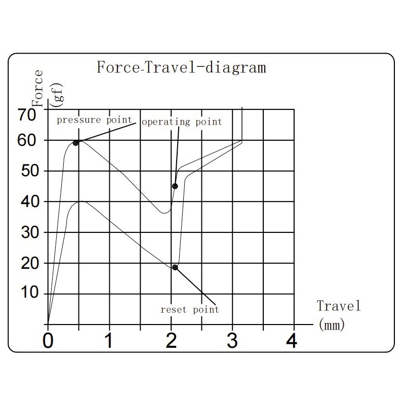 Buy Keychron K Pro Switches - G148 - Banana (110 pcs) in Cyprus, Nicosia, Limassol, Larnaka, Pafos