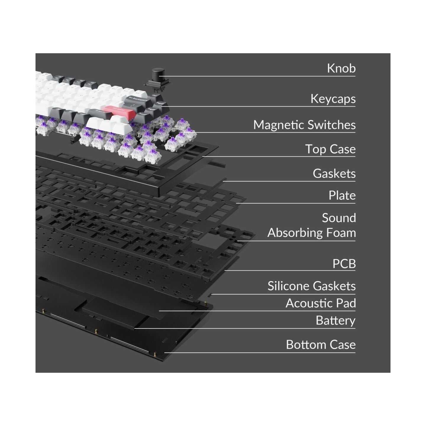 Keychron Q1 HE Q1H-P1 QMK White Wireless Hall Effect Keyboard Purple Switch 75% US (Boxed) — Buy in Cyprus with Fast Delivery