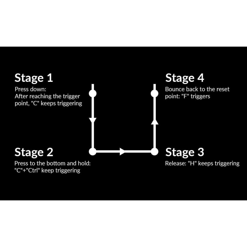 Buy Keychron Q3 HE - Q3H-M1 - QMK Wireless Custom Hall Effect Keyboard Purple Sw... in Cyprus, Nicosia, Limassol, Larnaka, Pafos