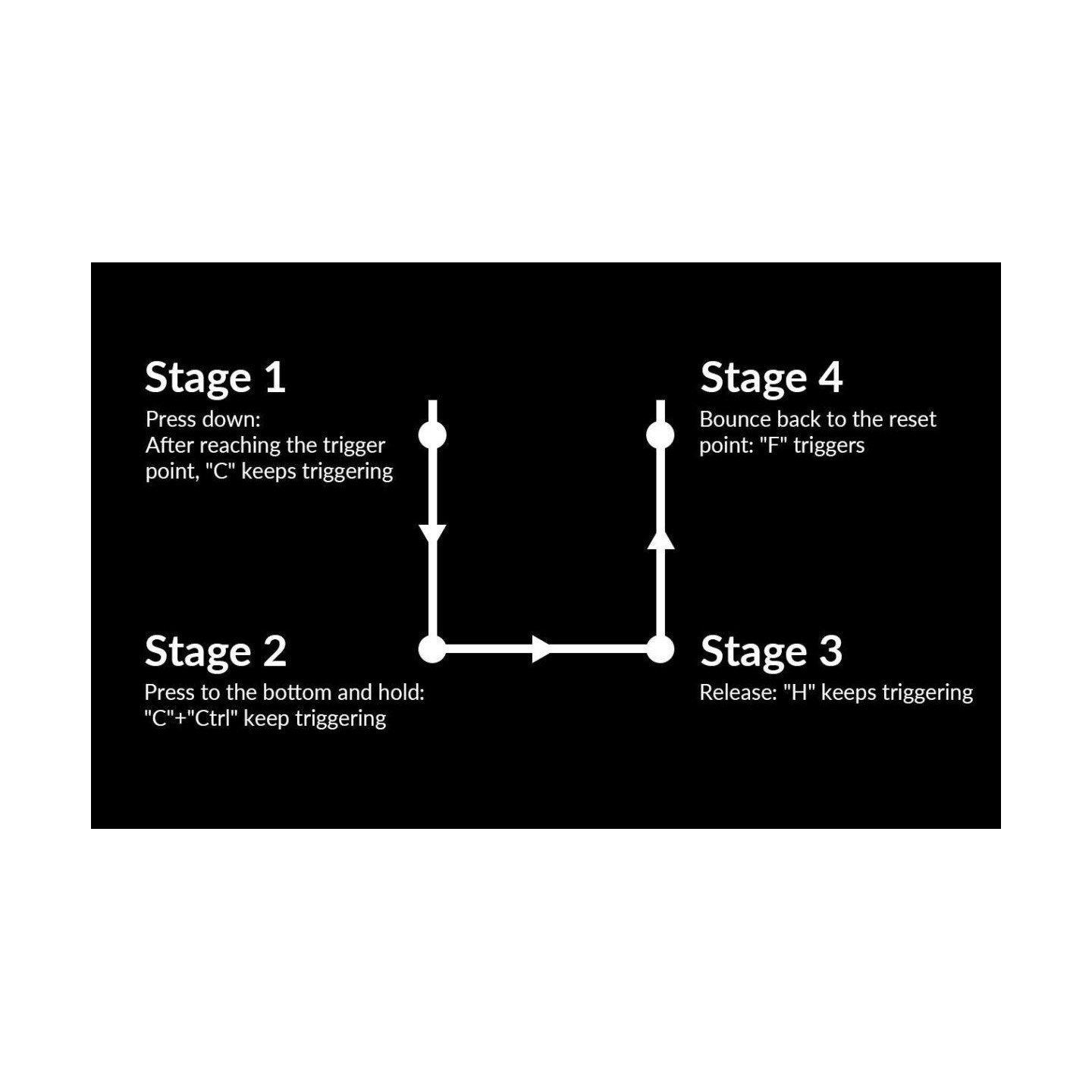 Keychron Q3 HE Q3H-M1 Wireless Hall Effect Keyboard Purple 80% US (Boxed) — Buy in Cyprus with Fast Delivery