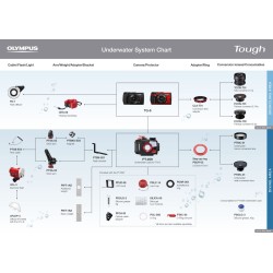 Buy Olympus Tele Converter - TCON-T01 - for TG-1 2 3 4 in Cyprus, Nicosia, Limassol, Larnaka, Pafos