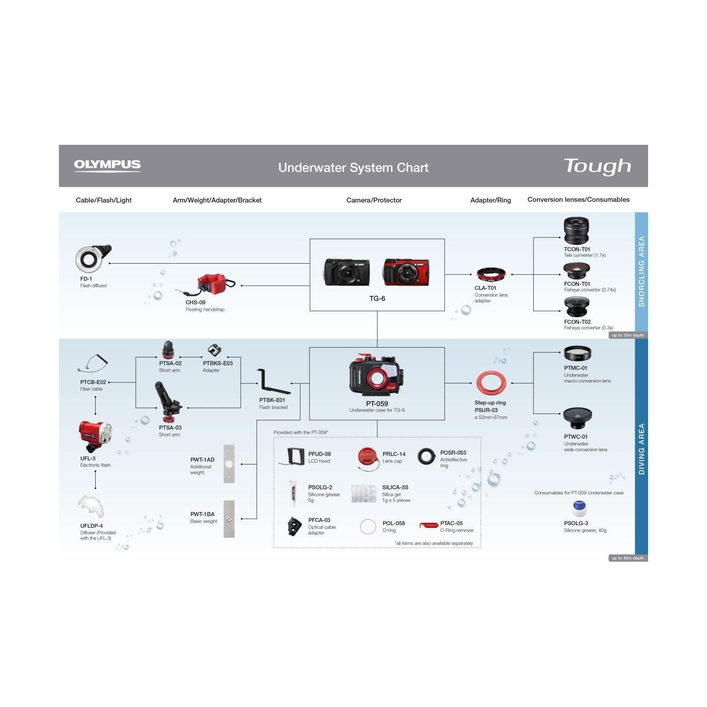 Olympus Tele Converter - TCON-T01 - for TG-1 2 3 4 — Buy in Cyprus with Fast Delivery
