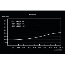 be quiet! TFX Power 3 300W – 80 PLUS Gold TFX PSU | Armenius Store