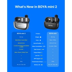 Buy BOYA Mic - Mini 2 - Type-C Space Gray, 2,4GHz 2mic Wireless AI-ANC Mic w. Ch... in Cyprus, Nicosia, Limassol, Larnaka, Pafos