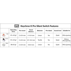 Buy Keychron Silent K Pro Switches - G6 - Red (110pcs) in Cyprus, Nicosia, Limassol, Larnaka, Pafos