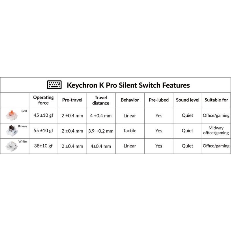 Buy Keychron Silent K Pro Switches - G6 - Red (110pcs) in Cyprus, Nicosia, Limassol, Larnaka, Pafos