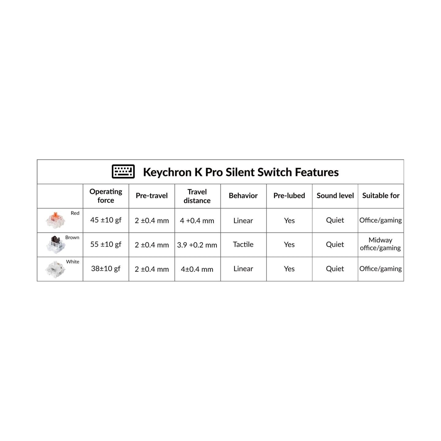 Keychron Silent K Pro Switches - G6 - Red (110pcs) — Buy in Cyprus with Fast Delivery