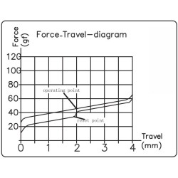 Buy Keychron Silent K Pro Switches - G6 - Red (110pcs) in Cyprus, Nicosia, Limassol, Larnaka, Pafos